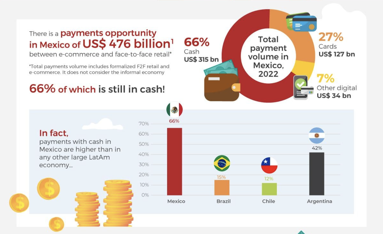 Imagen del artículo: ¿Qué es OXXo Pay y cómo funciona en México?