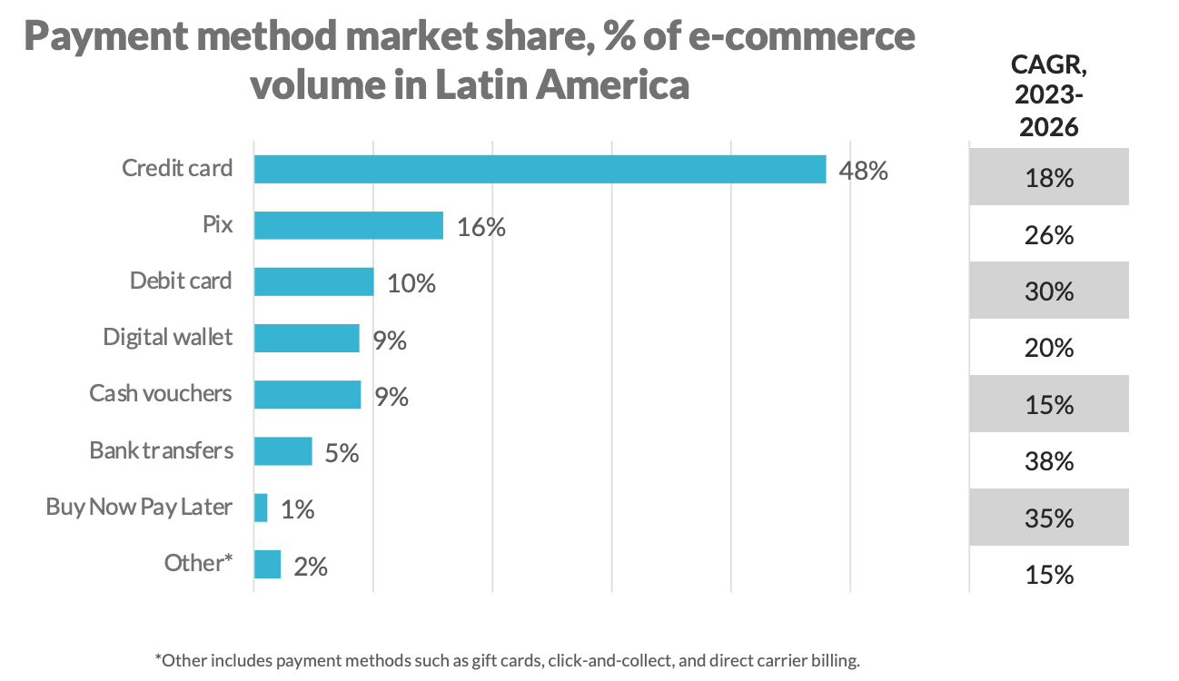 Imagen del artículo: PIX: Tu boleto al mercado brasileño
