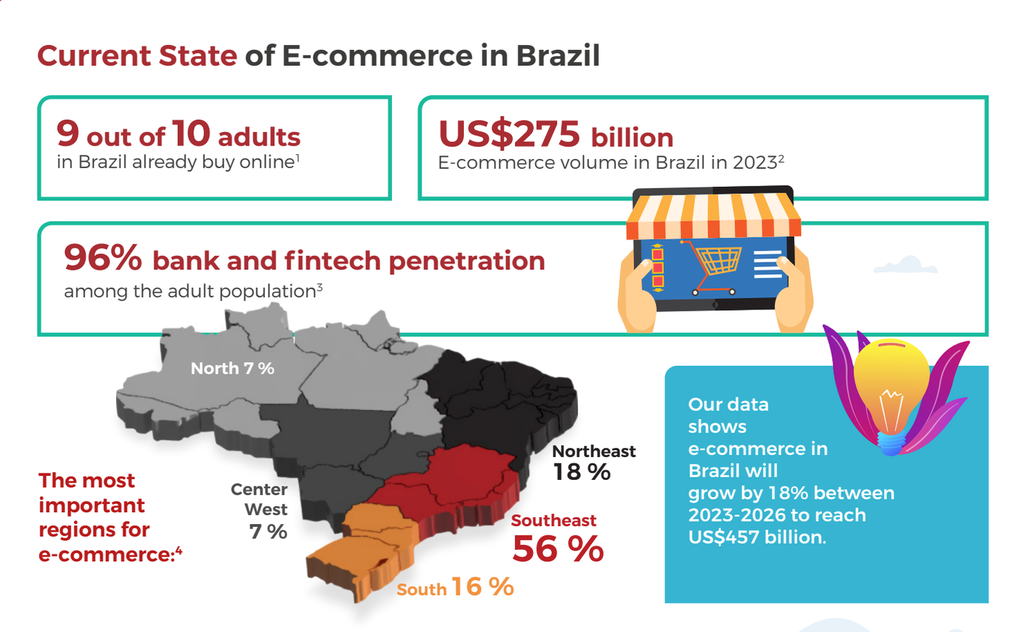 Imagen del artículo: ¿Qué es el Boleto Bancario en Brasil?