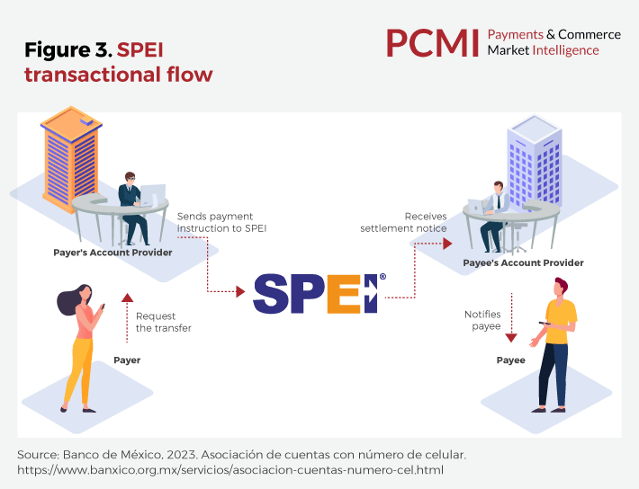 Imagen del artículo: SPEI: La promesa de pagos instantáneos en México