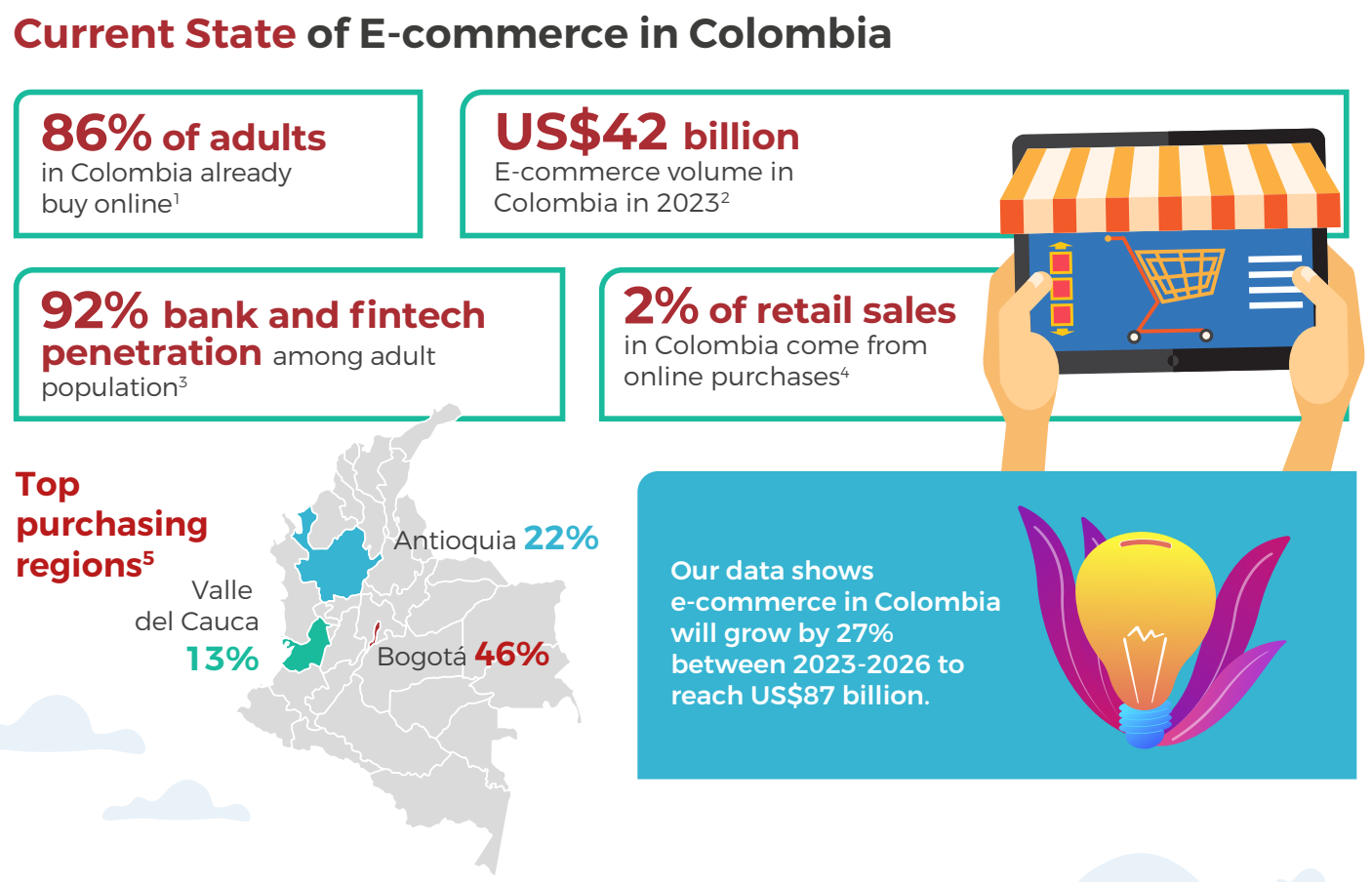 Imagen del artículo: ¿Qué es PSE en Colombia y cómo funciona?