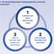 Patient Perceptions of Biomarker Testing