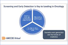 Telehealth and Reimbursement Issues Top of Mind at AMCCBS