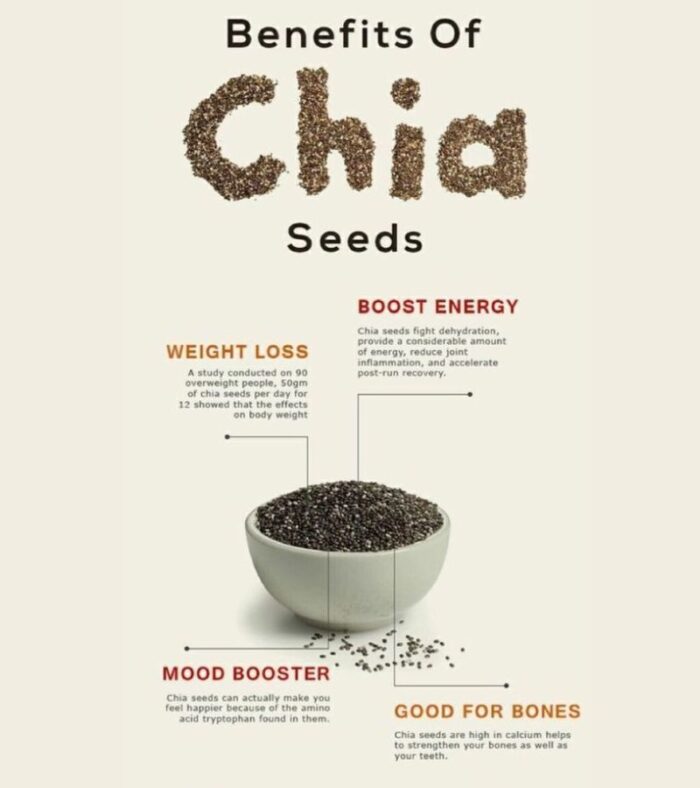 Chia Seeds thumbnail 2