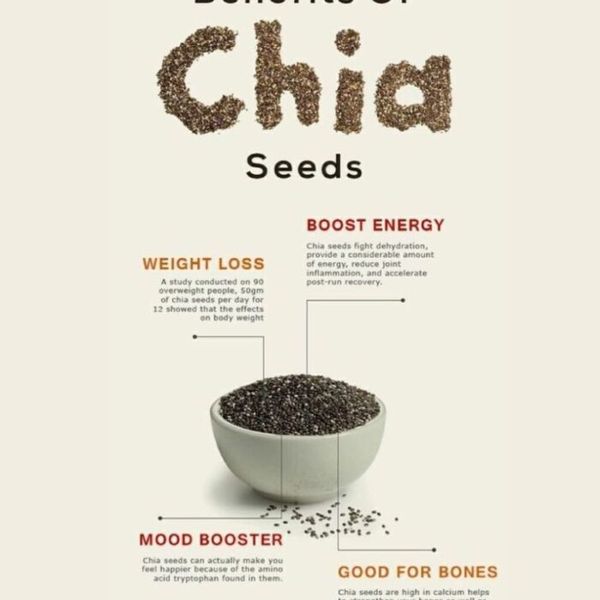 Chia Seeds thumbnail 2
