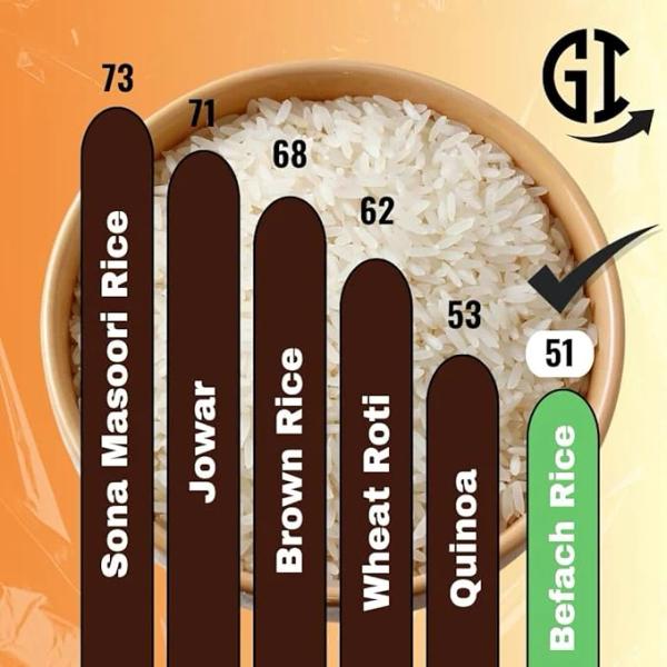 Befach Low GI Fortified Rice 4Kg  | Diabetes Friendly Low Glycemic Index Rice | High Fibre Vitamin & Mineral Enriched Daily Rice | Supports Healthy Blood Sugar Levels thumbnail 5