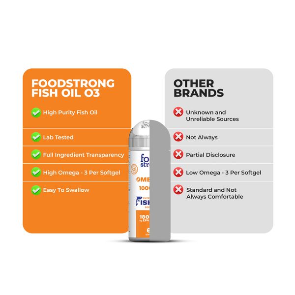 Fish Oil thumbnail 4