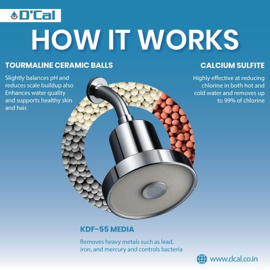 Dcal Shower Head | Hard Water Filter Shower with Multi Flow Modes | Reduces Chlorine & Limescale for Skin & Hair Care | High Pressure Bathroom Showerhead thumbnail 5