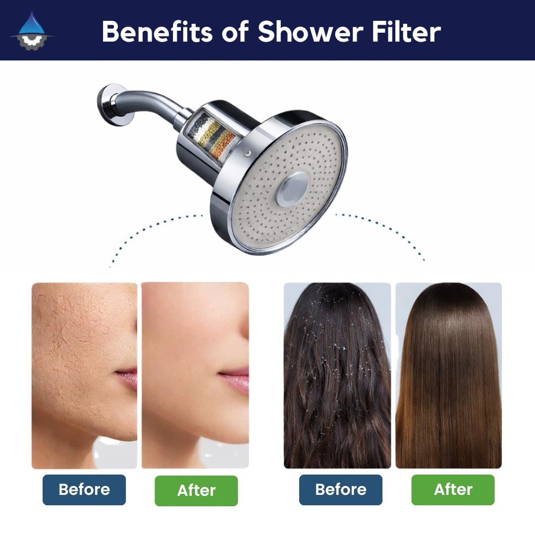 Dcal Shower Head | Hard Water Filter Shower with Multi Flow Modes | Reduces Chlorine & Limescale for Skin & Hair Care | High Pressure Bathroom Showerhead thumbnail 4