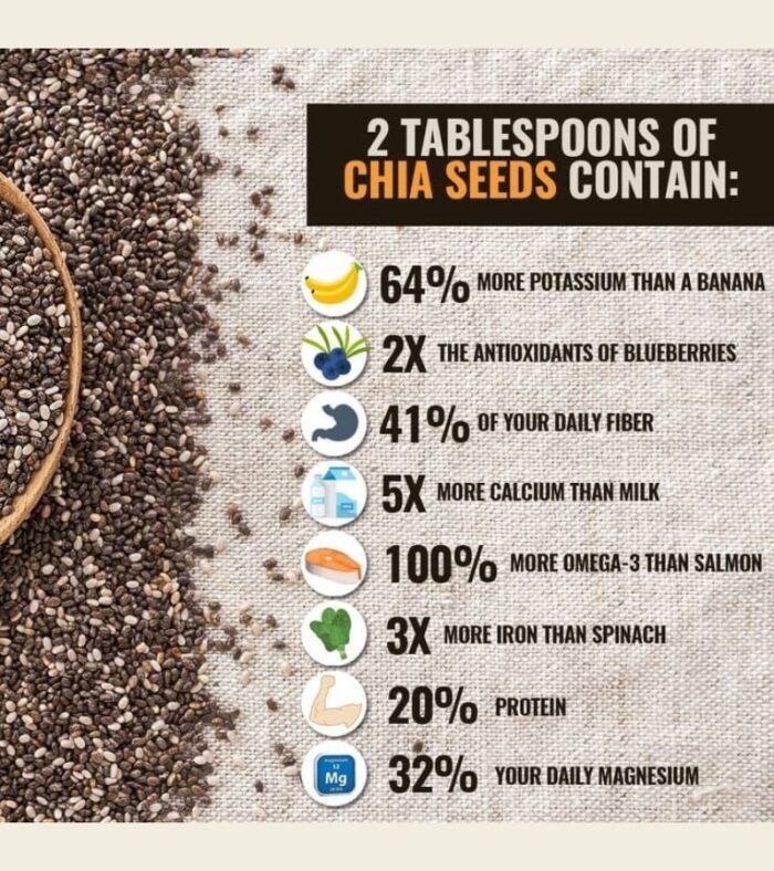 Chia Seeds thumbnail 3