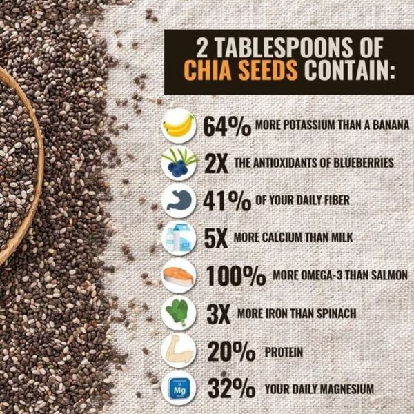 Chia Seeds thumbnail 3