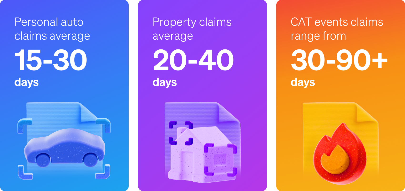 claims cycle time benchmarks by lines of business