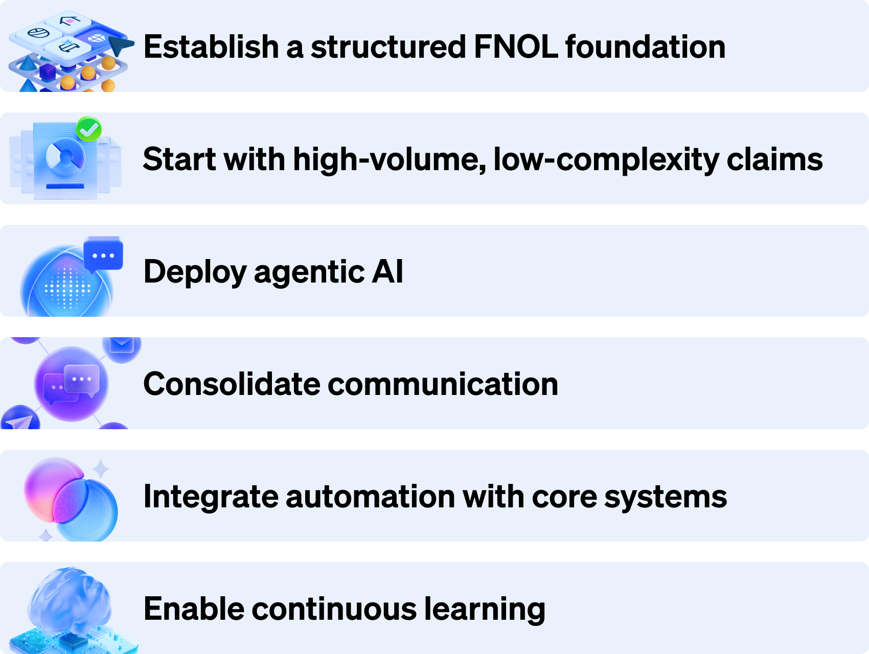 A list of the practical ways P&C carriers can successfully adopt AI claims automation
