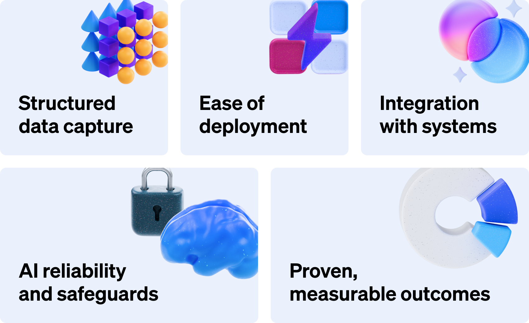 FNOL automation benefits shown in a colorful grid, highlighting benefits like structured data capture, easy deployment, system integration, and AI safeguards