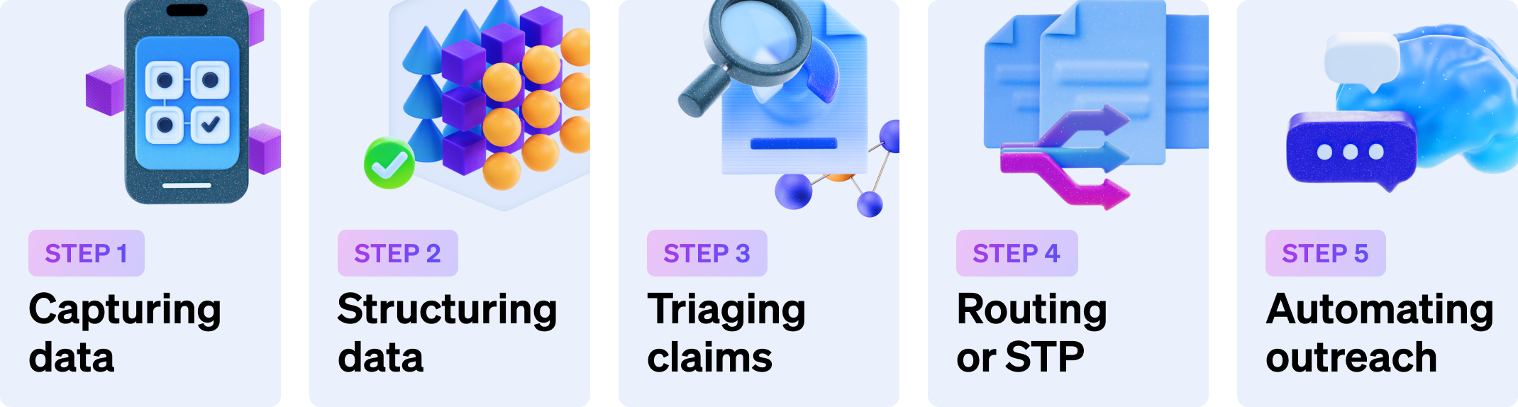 FNOL process flow step by step