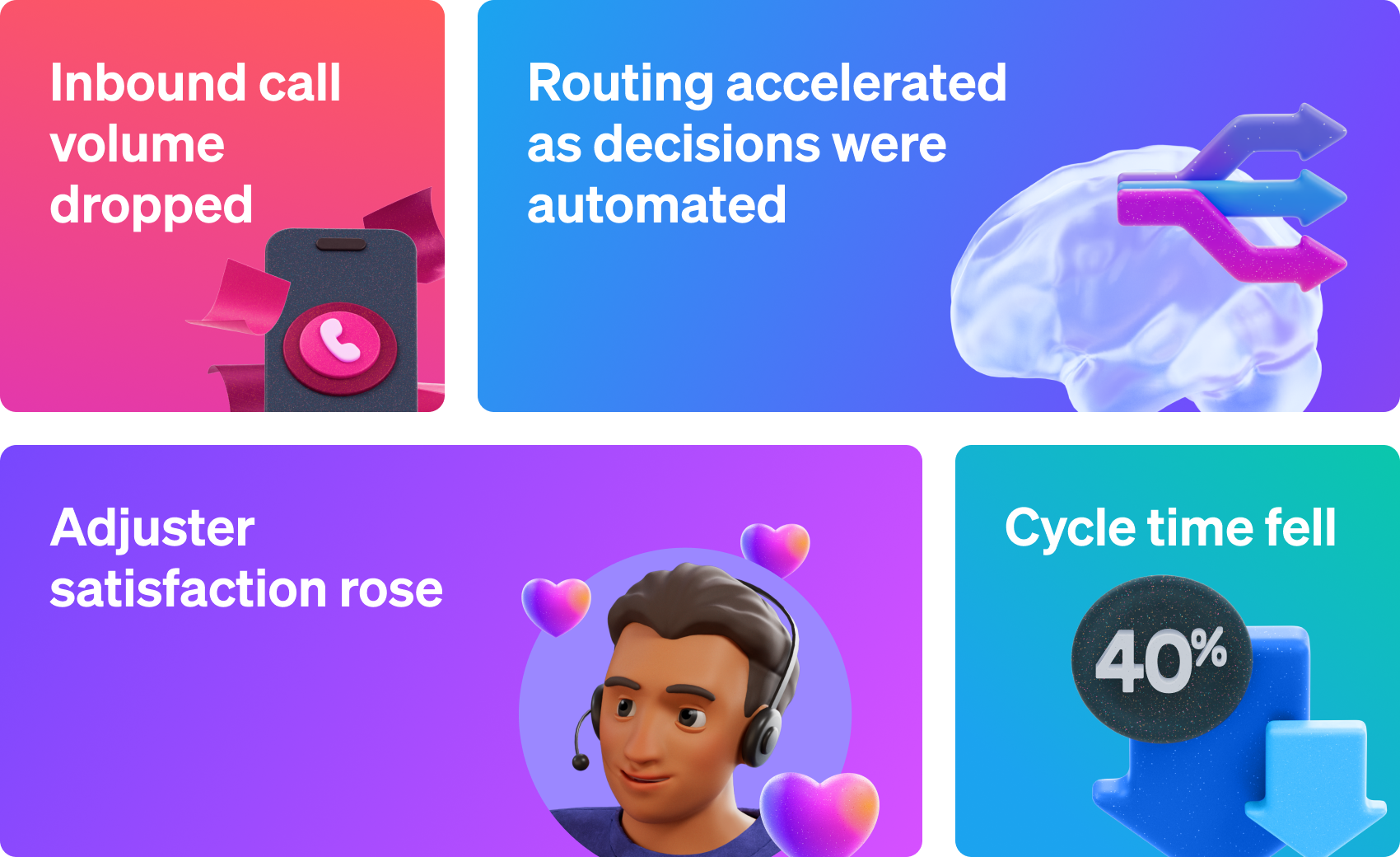 A four-quadrant graphic highlights improved call handling, automation, adjuster satisfaction, and a 40% reduction in cycle time