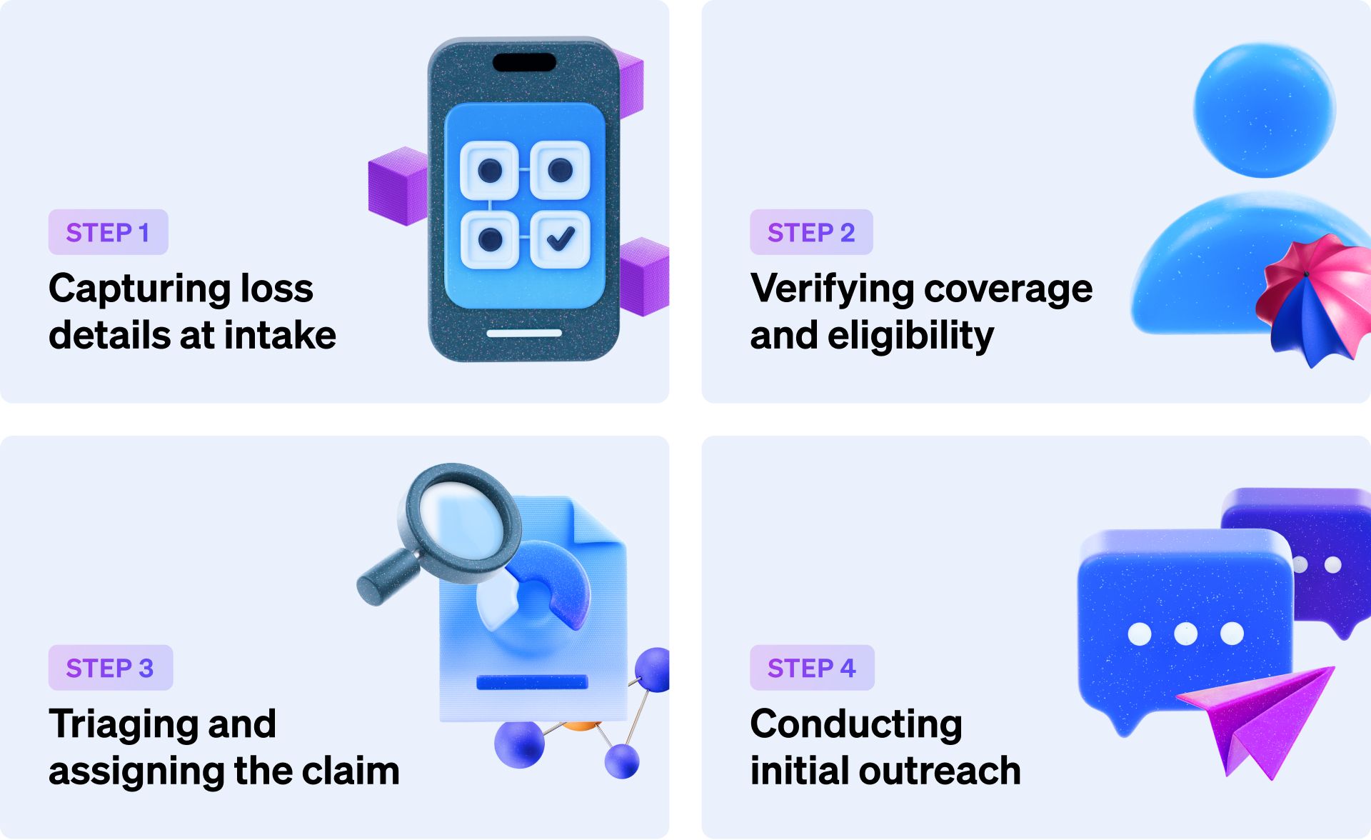 The FNOL Process Flow Step 1: Capturing loss details at intake; Step 2: Verifying coverage and eligibility; Step 3: Triaging and assigning the claim; Step 4: Conducting initial outreach