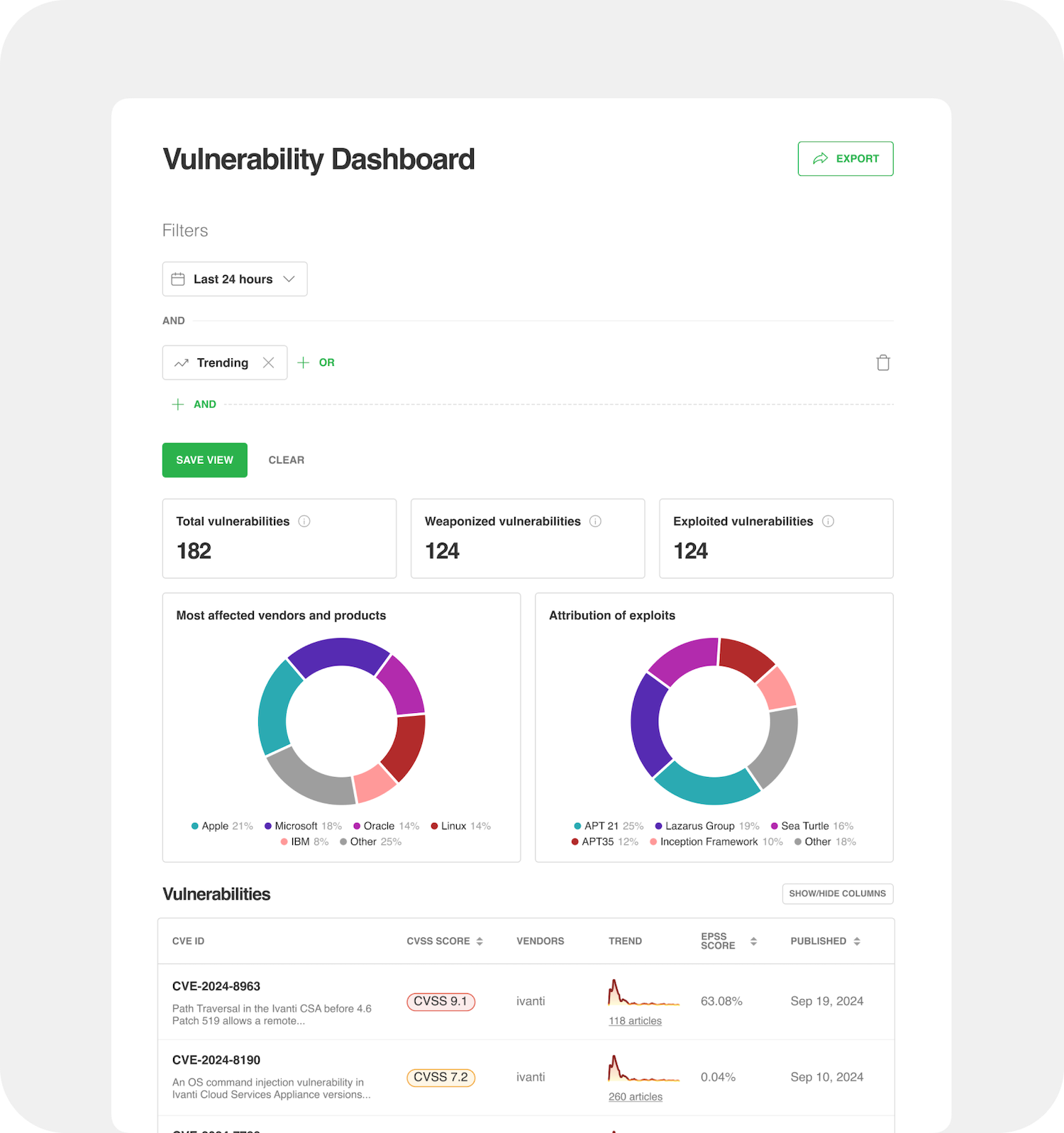 Cve Risk Grid Vulnerability Dashboard: Real-time CVE intelligence tailored to your ...