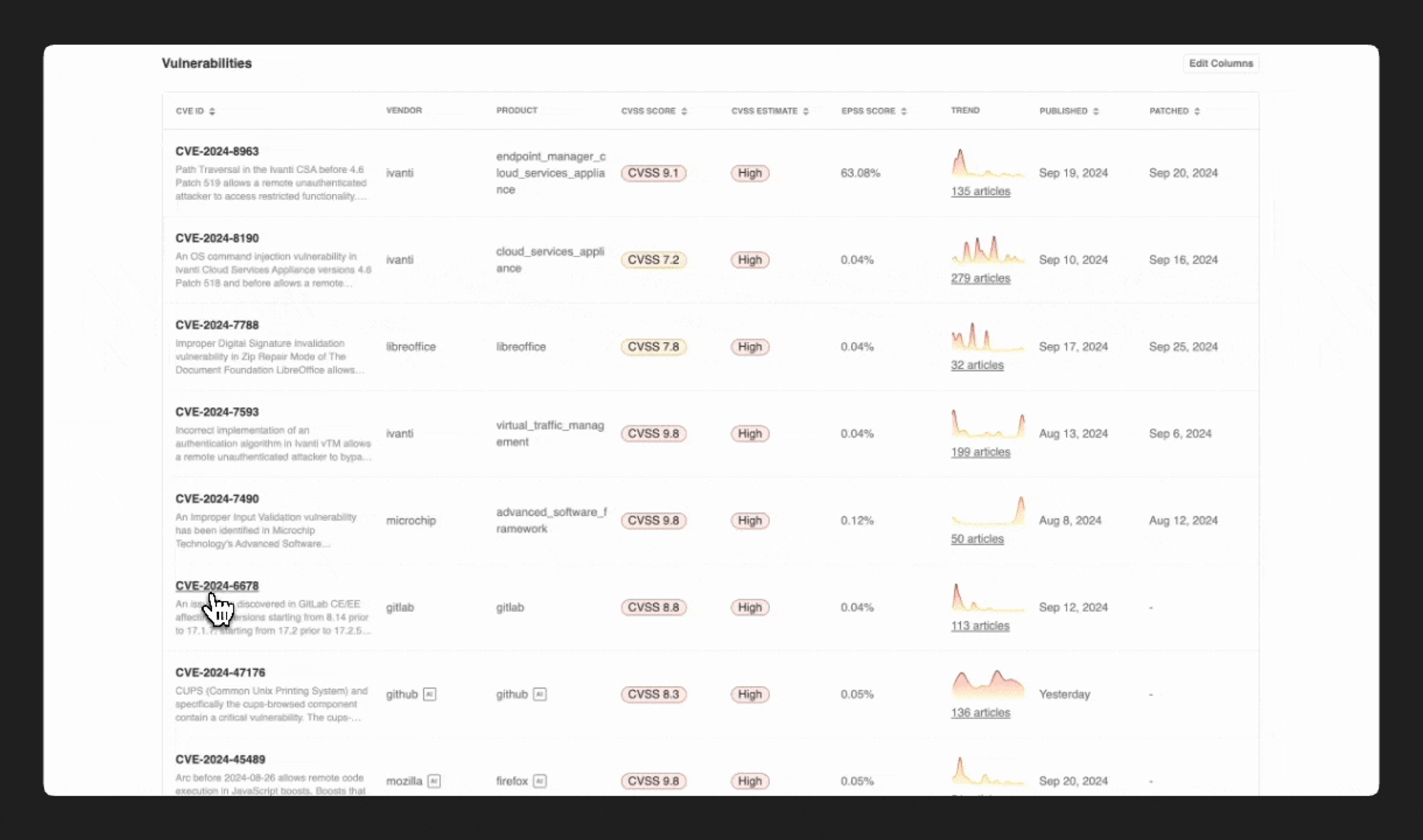 Cve Risk Grid Vulnerability Dashboard: Real-time CVE intelligence tailored to your ...