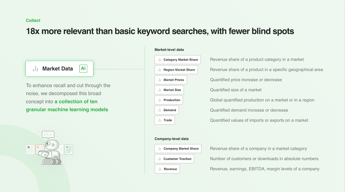 Easily Find And Extract Market Data With Feedly AI | Feedly