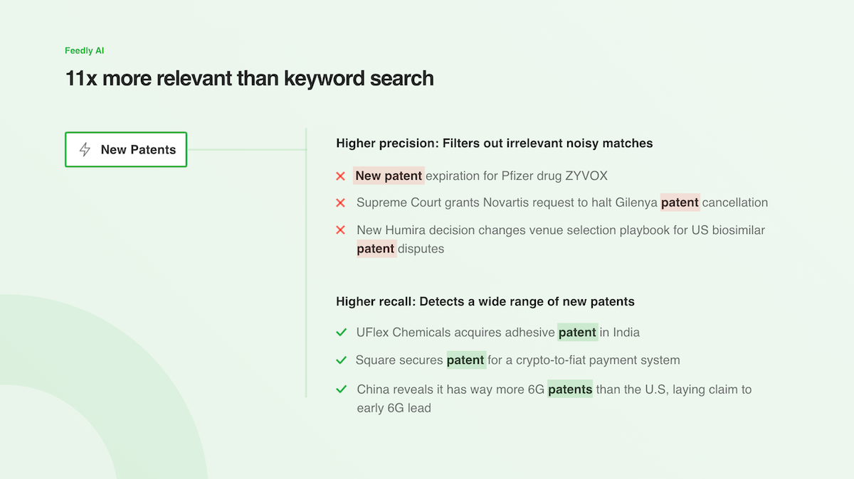 Track The Latest Patents Filed On Your Market Feedly   Be86b59665cf1a137a5b348cf347d1eb9b9d2958 1200x674 