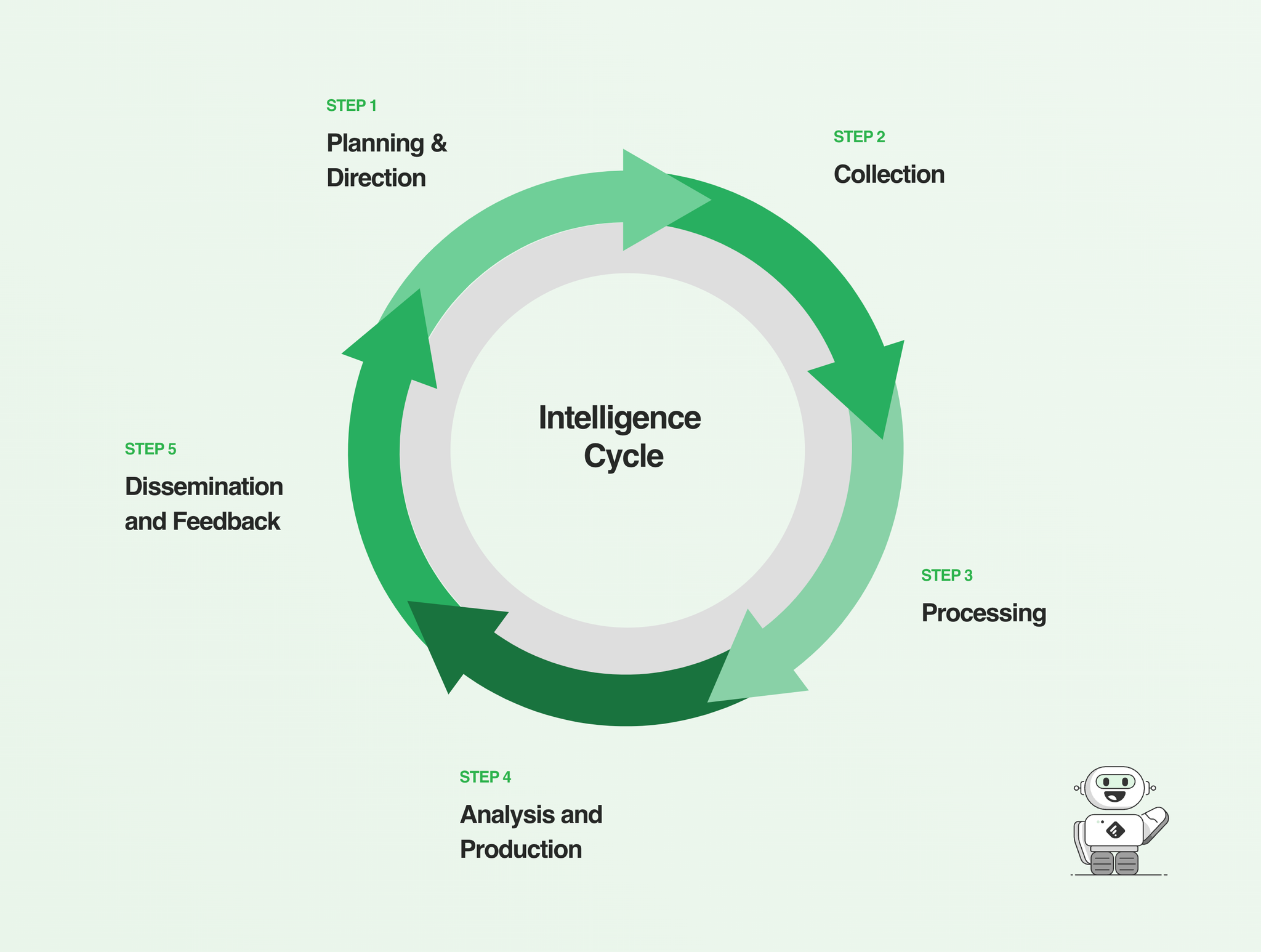 How to use Cybersecurity Priority Intelligence Requirements | TI ...