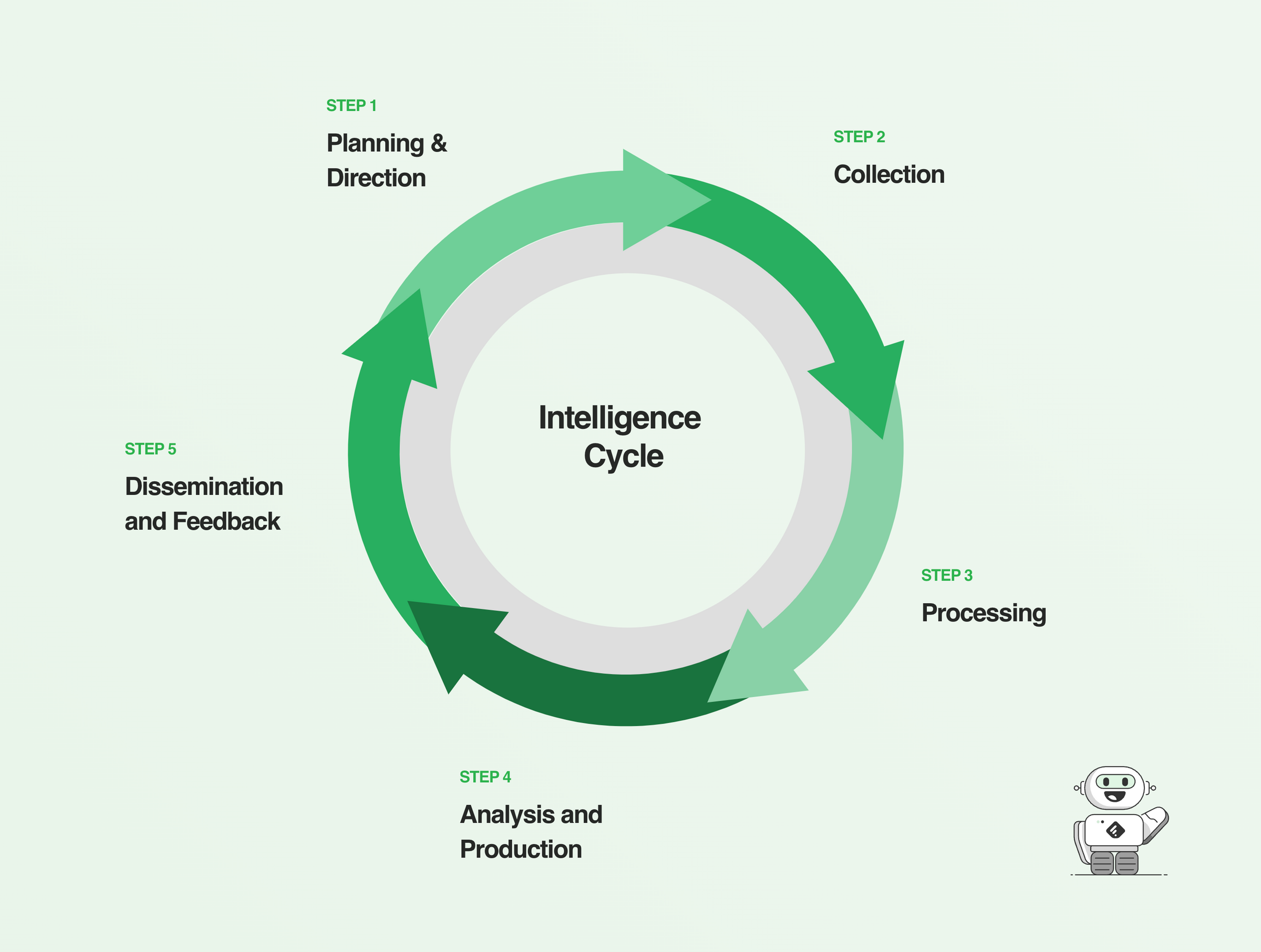 Targeting Intelligence Requirements How to use Cybersecurity Priority Intelligence Requirements | TI ...