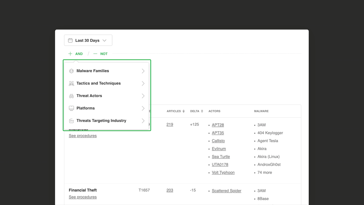 TTP Dashboard: Discover trending threat actor behavior | Feedly