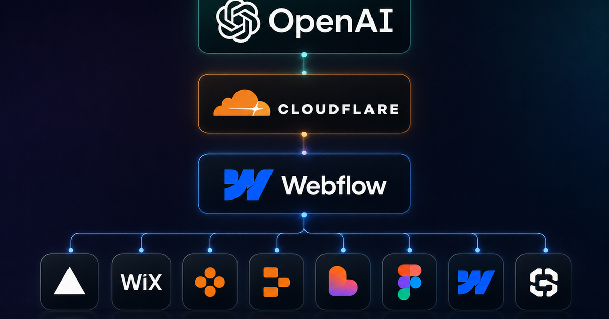 Codex Sites Lands With Eight Builder Partners. Webflow's Bet Is What Happens Next.