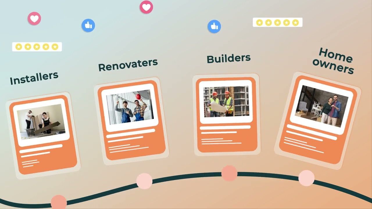 Four testimonial cards for Installers, Renovaters, Builders, and Home owners with star ratings and reaction icons on a SaaS product demo thumbnail