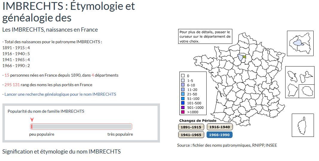 #ChallengeAZ : I comme IMBRECHTS