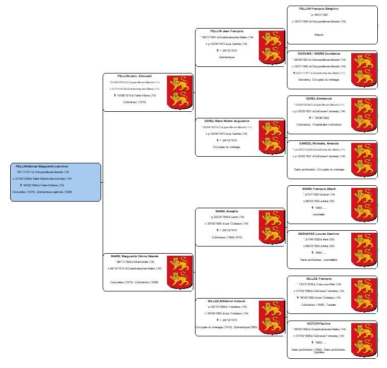 #ChallengeAZ : N comme Normands