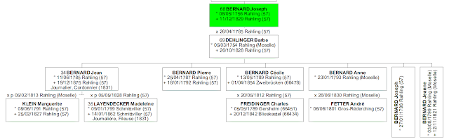 #ChallengeAZ : O comme Optants de Moselle
