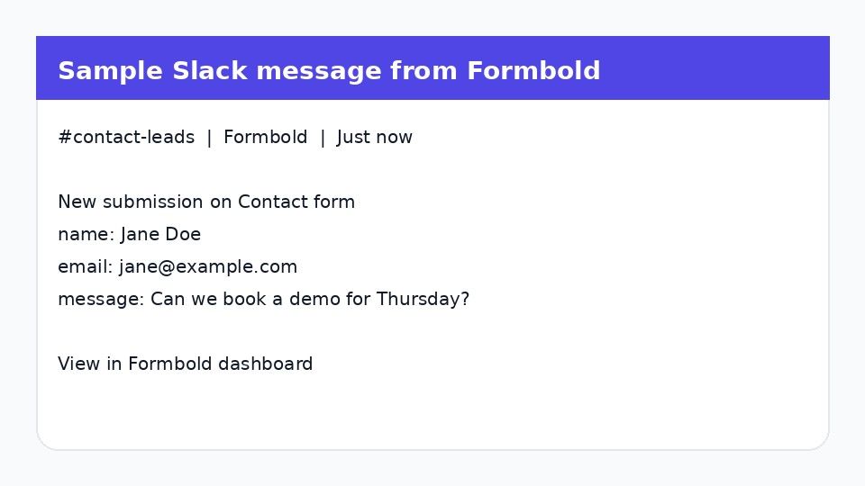 What a submission looks like in Slack