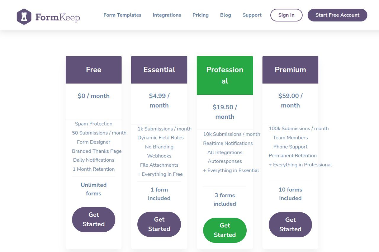 FormKeep pricing page, October 2026