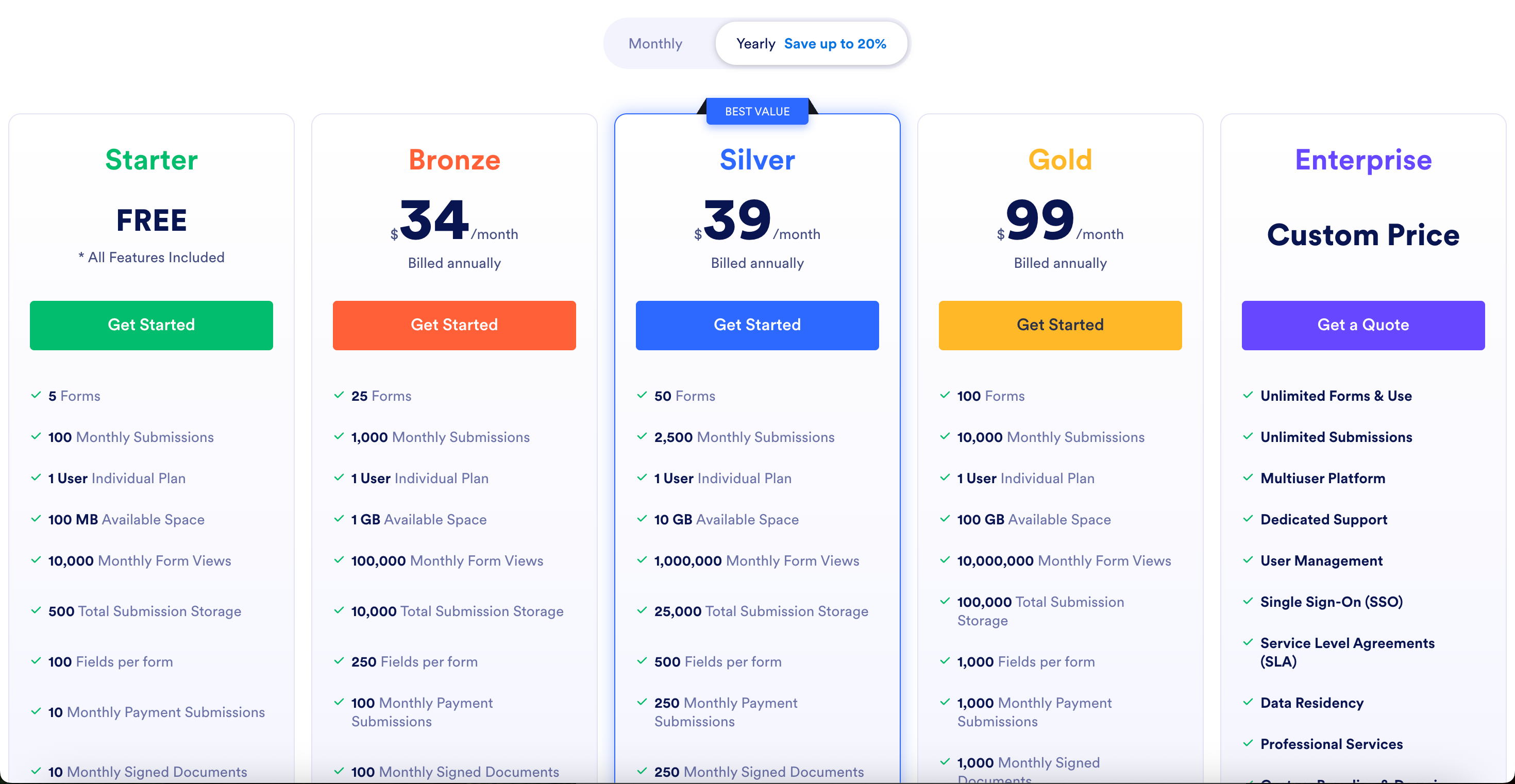 Jotform pricing page, October 2026