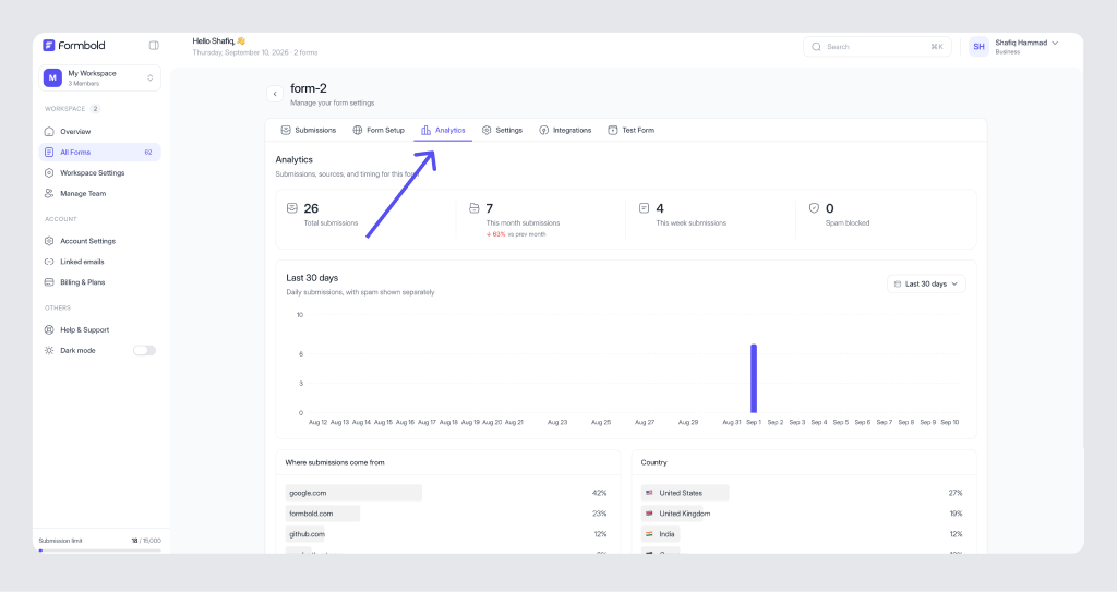 Form Analytics & Conversion Tracking Dashboard