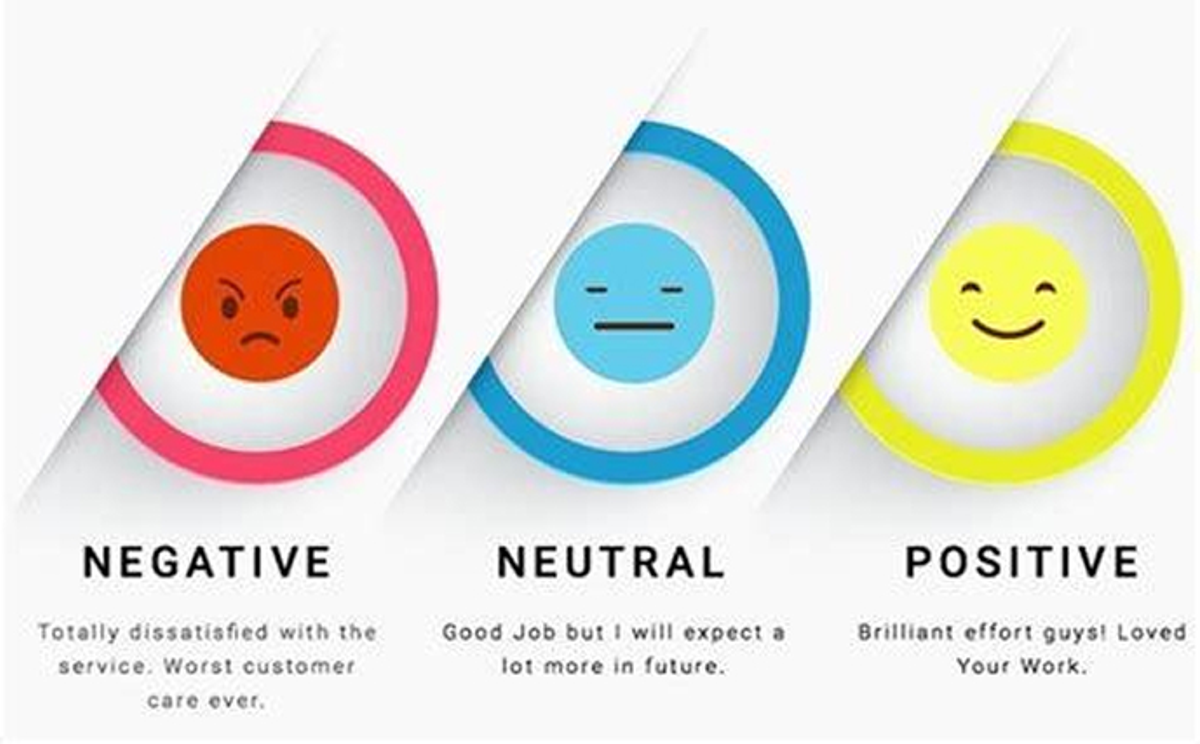 The Power of Sentiment Analysis for Amazon Sellers