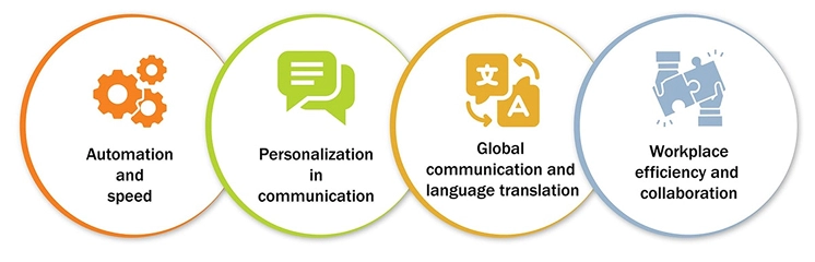 core benefits of integration