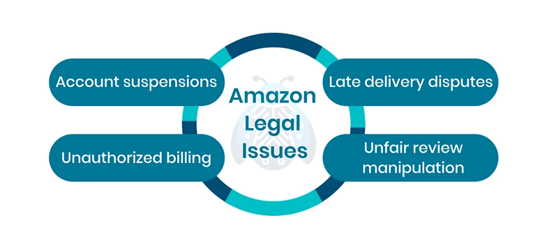 Amazon Legal Issues