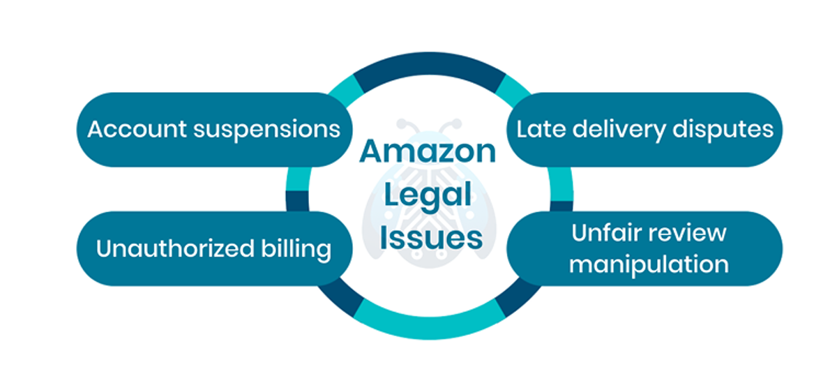 Amazon Legal Issues