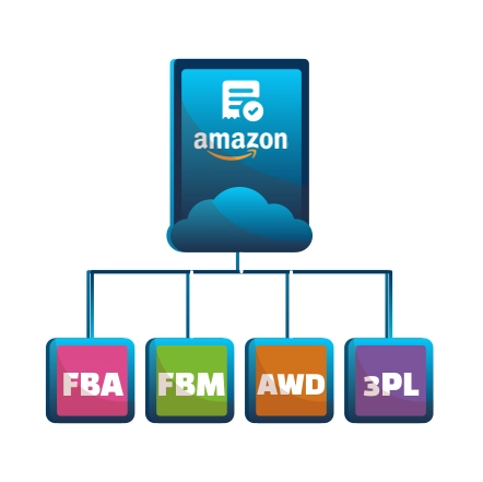 Flowchart explaining hybrid fulfillment options for Amazon sellers in 2025