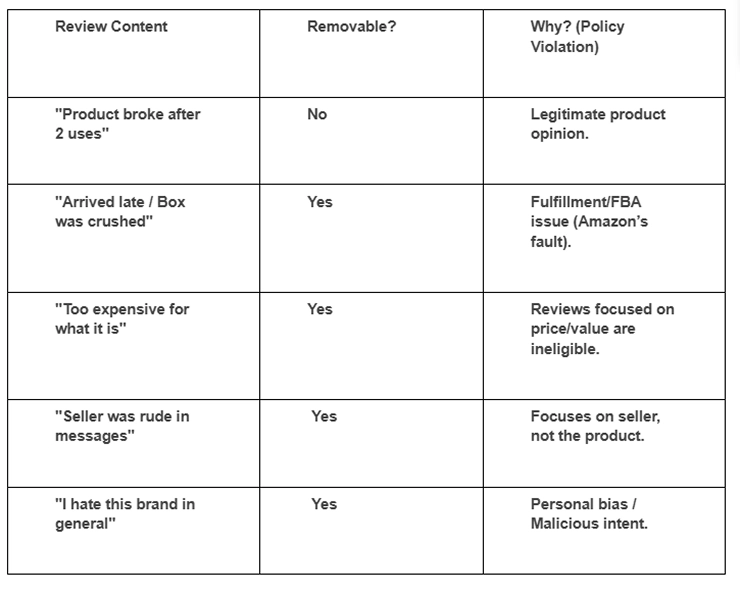 Can a Vine Review be Removed?