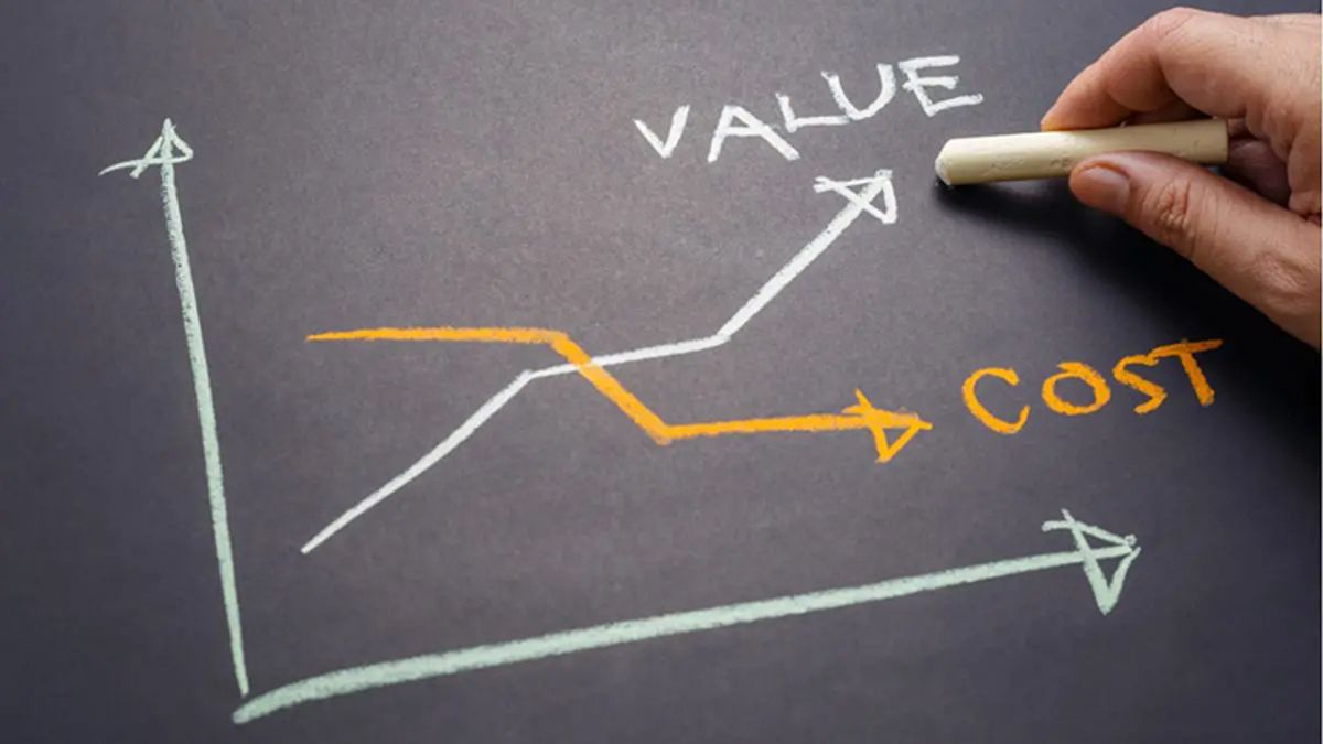 The Seller’s Cost of Returns