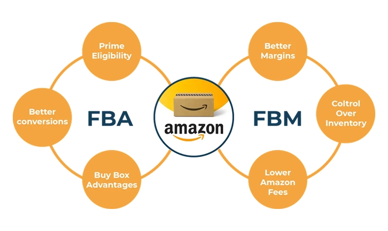 FBA vs. FBM