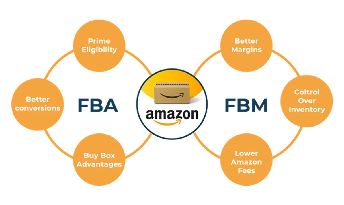 FBA vs. FBM