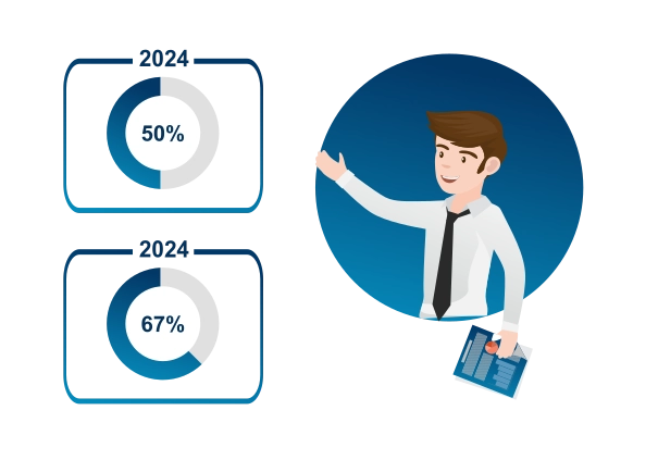Infographic showing Amazon FBA storage fee increases between 2024 and 2025.