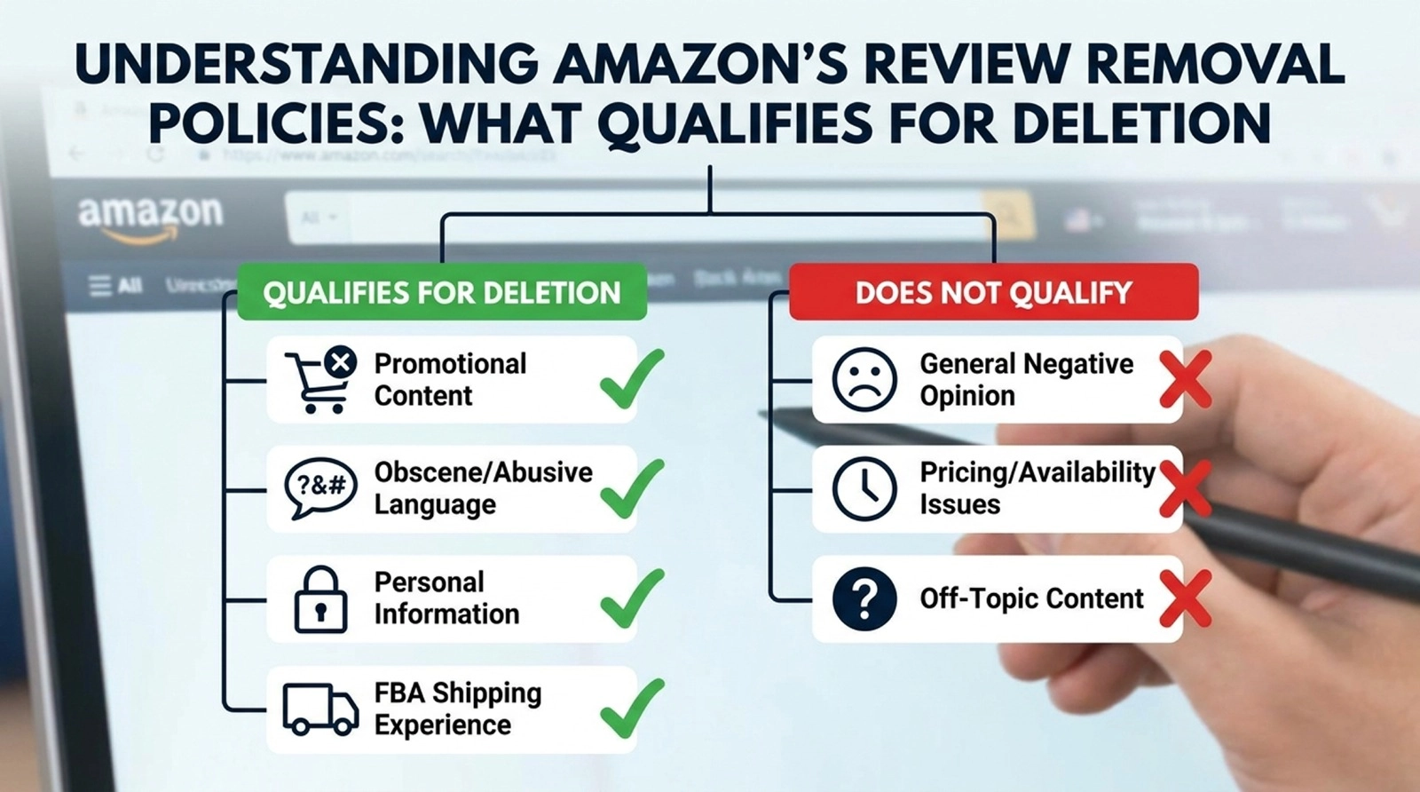 Understanding Amazon's Review Removal Policies: What Qualifies for Deletion?