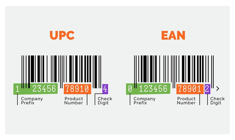 ASIN vs. UPC, EAN,
