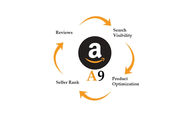 Ratings, Reviews, and the A9 Algorithm